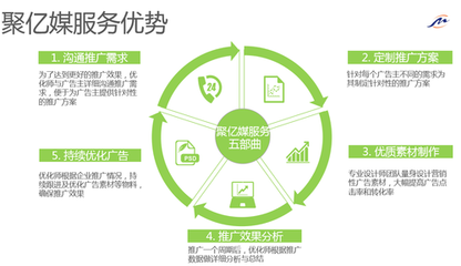 如何在信息咨詢(xún)服務(wù)行業(yè)完成高效的信息流廣告投放
